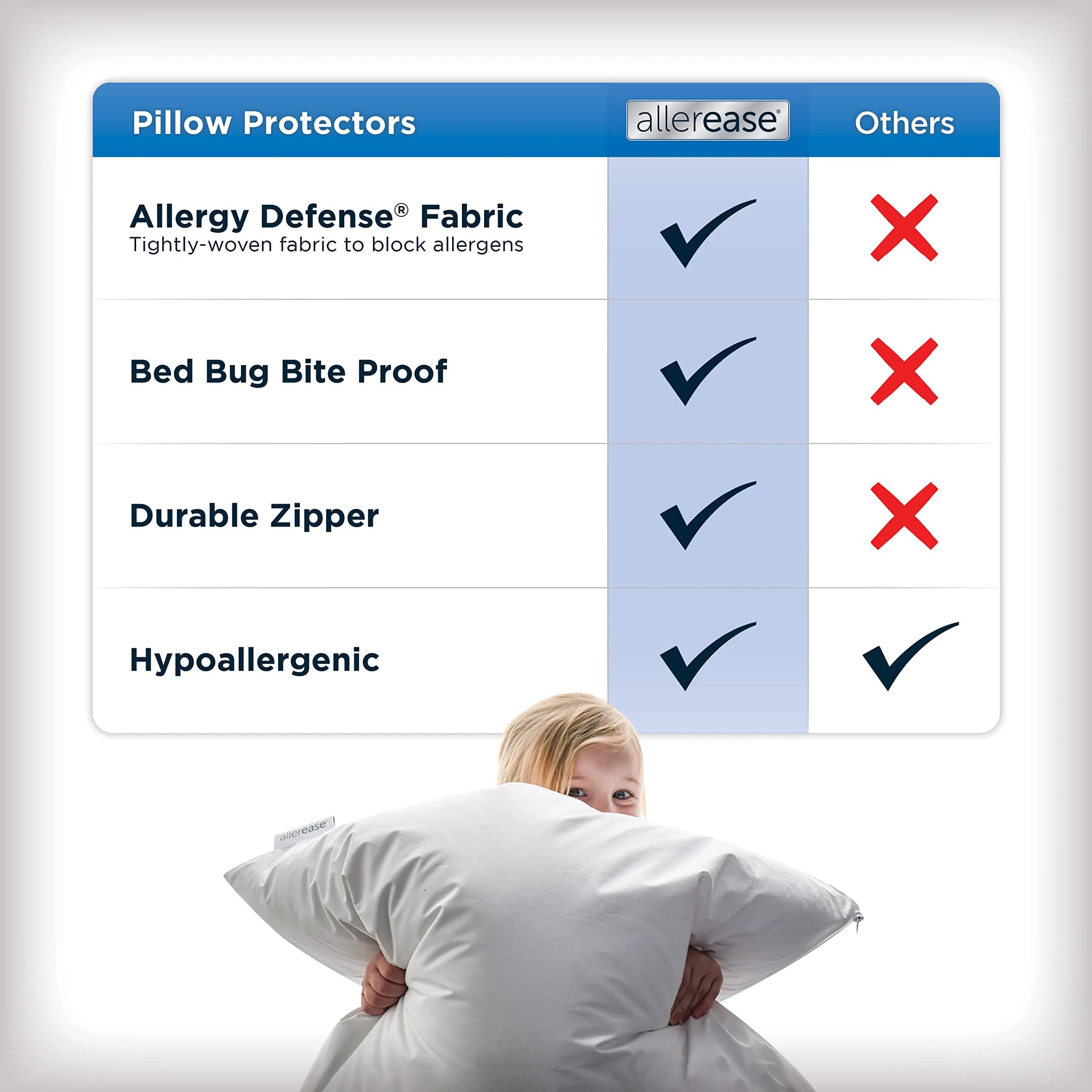 Aller-Ease Maximum Allergy Pillow Protector Set of 4 King | Moisture Wicking & Zippered - view 4