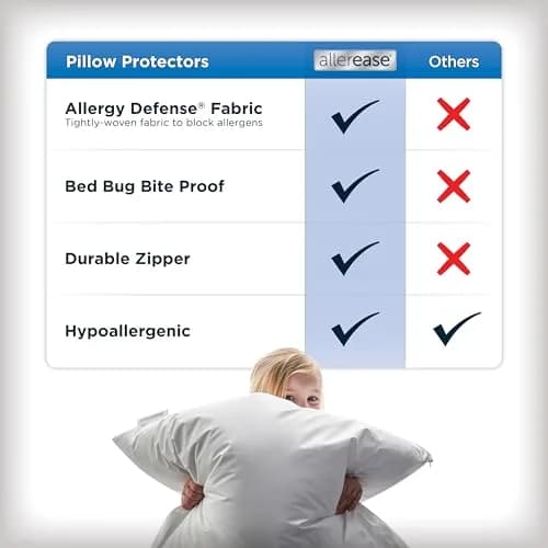 Aller-Ease Standard/Queen Pillow Protectors (4-Pack) | Advanced Allergy Protection Zippered Encasement thumbnail 4