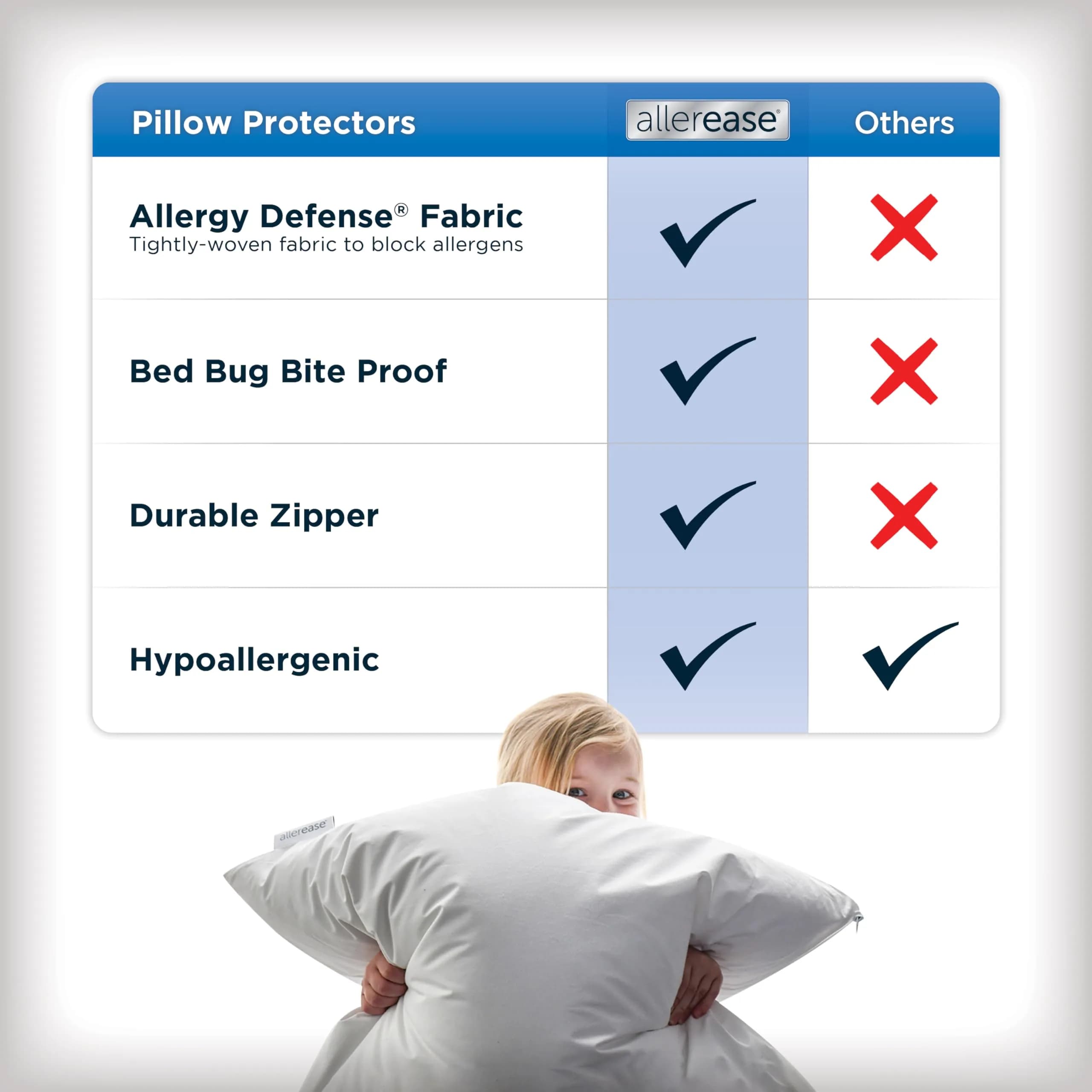Aller-Ease Set of 4 Standard/Queen Pillow Protectors - Zippered & Moisture Wicking - view 4