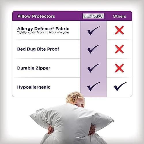 AllerEase Premier Allergy Zipper Pillow Protector King 2 Pack | Breathable, Hypoallergenic, Zippered Encasement thumbnail 5