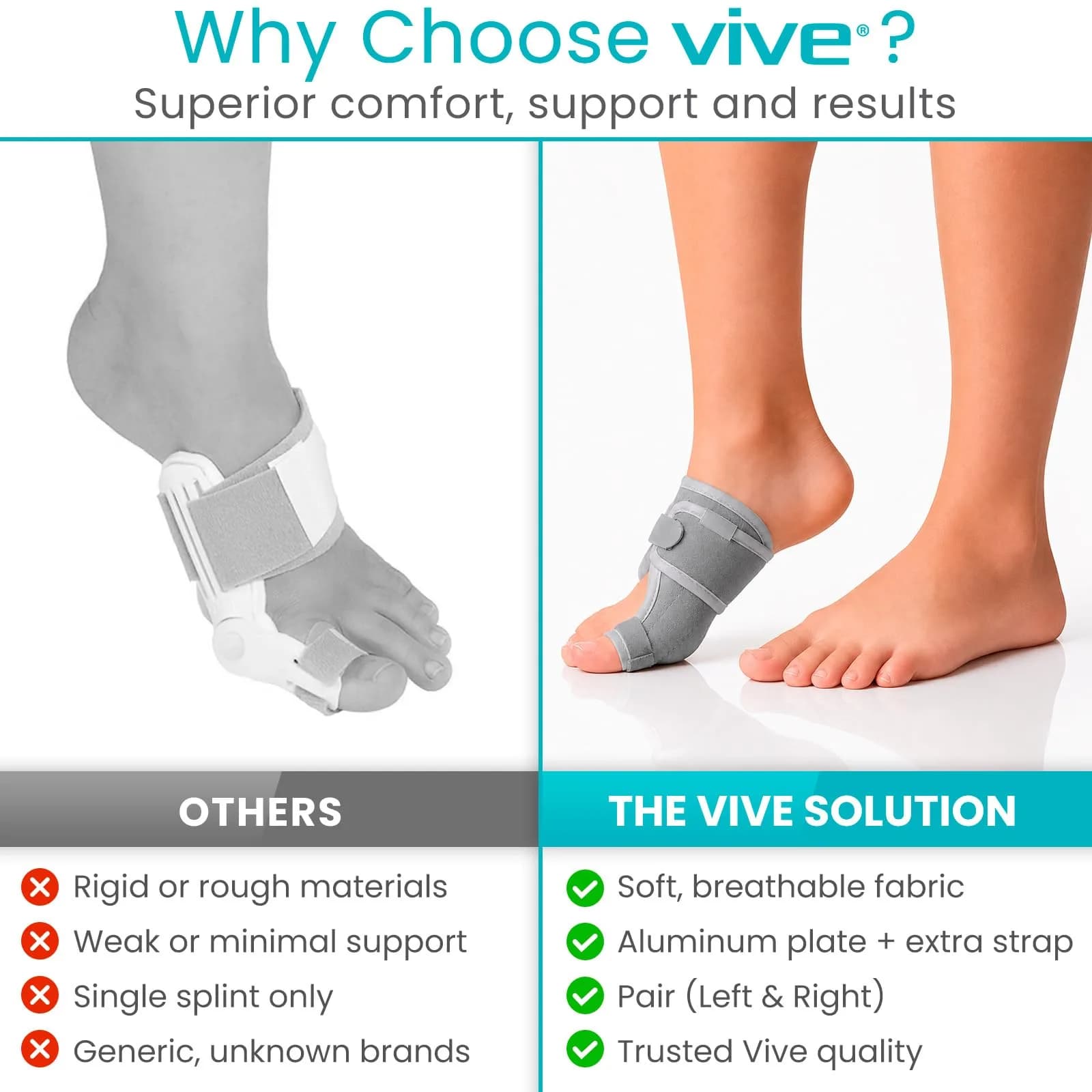 Vive Bunion Brace (Pair) - Big Toe Corrector Straightener with Splint, Gray | FDA Approved Orthopedic Brace for Pain Relief - view 8