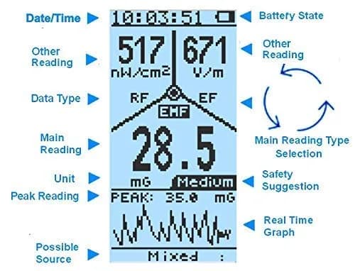 GQ EMF-390 Multi-Field EMF Meter | Detect ELF, RF, 5G Signals, Data Logger, Spectrum Analyzer (10cm) thumbnail 3