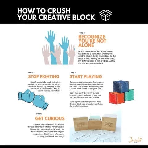 Creative Block Cards for Writers, Artists, Creators | 100+ Inspiration Prompts to Overcome Mental Blocks thumbnail 7