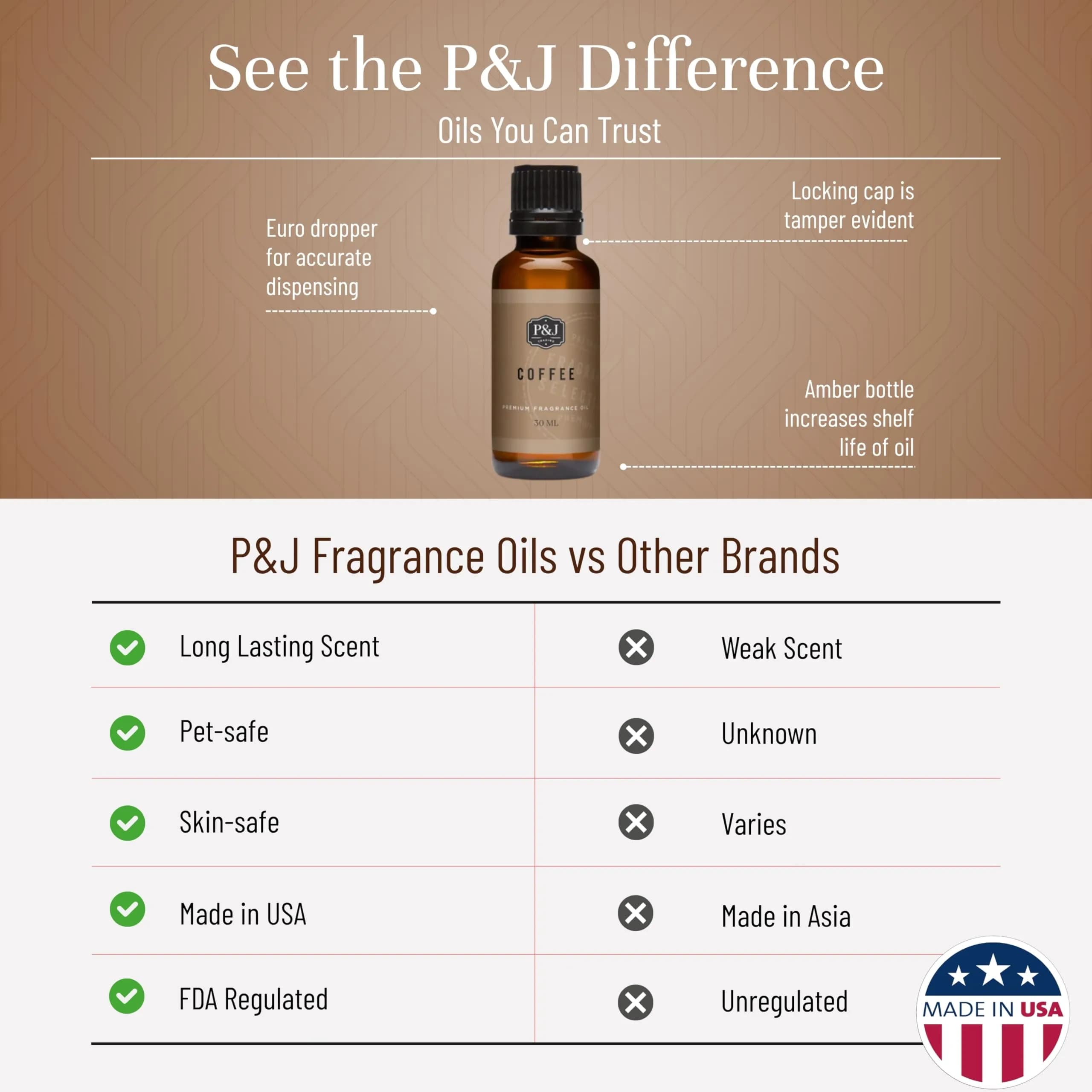 P&J Trading Coffee Fragrance Oil for Candle Making, Freshie, Soap & Diffuser (30ml / 1.01 Fl Oz) | USA Imported Aroma - view 3