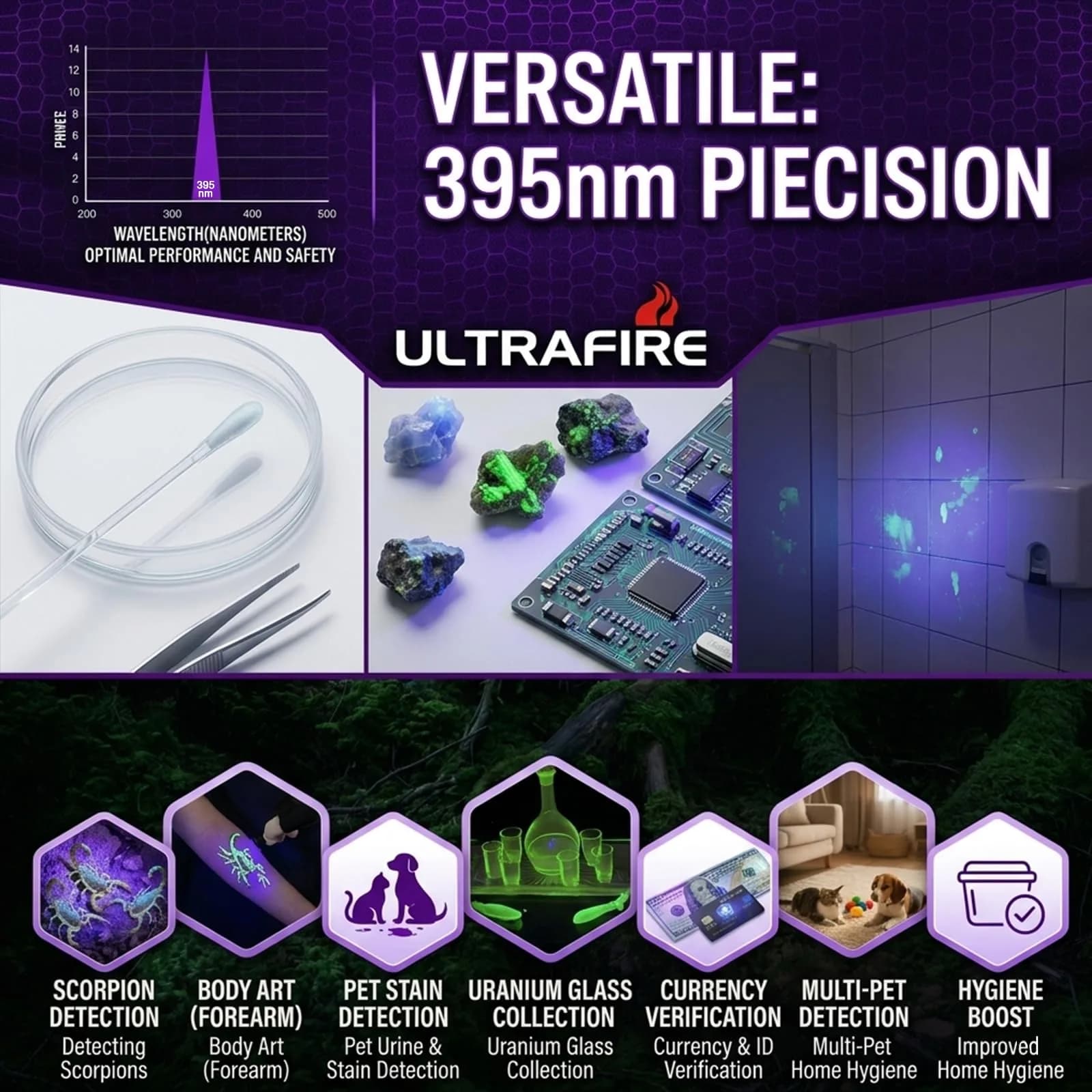 ULTRAFIRE WF-502B UV Blacklight Flashlight - Pack of 2 for Pet Stains & Leak Detection - view 9