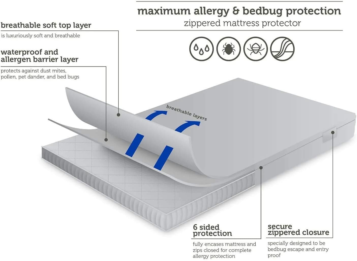 Aller-Ease Maximum Allergy Mattress Protector Twin XL 79.5" L x 38.5" W x 10" D | Waterproof Breathable Hypoallergenic - view 6