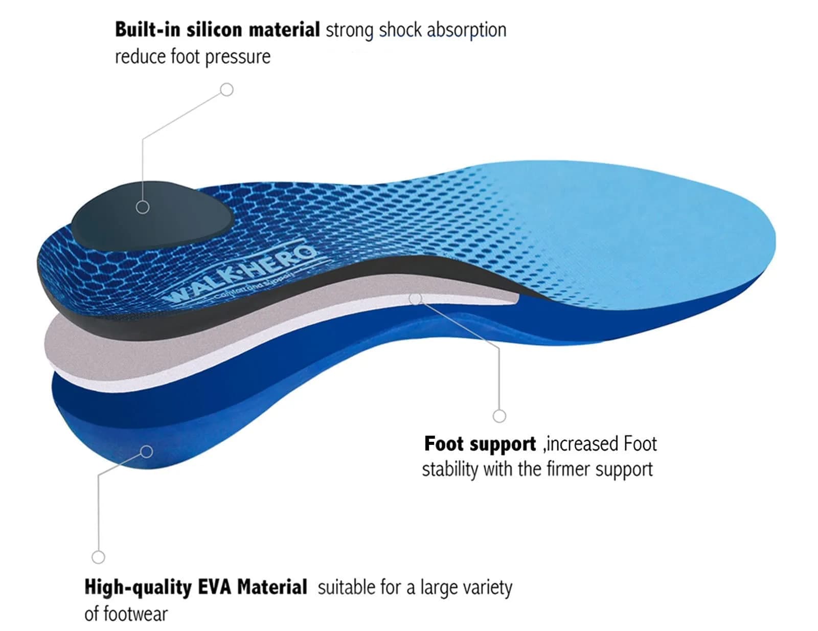 WALK·HERO COMFORT AND SUPPORT Arch Supports for Plantar Fasciitis, Mens 10-10 1/2 | Womens 12-12 1/2 | FDA Approved - view 3