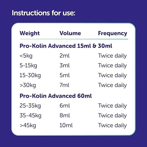 Protexin Veterinary Pro-Kolin Advanced for Dogs 30ml (1.01 Fl Oz) | Probiotic & Prebiotic Digestive Support thumbnail 4
