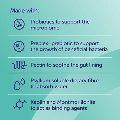 Protexin Veterinary Pro-Kolin Advanced for Dogs 30ml (1.01 Fl Oz) | Probiotic & Prebiotic Digestive Support thumbnail 5