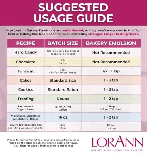 LorAnn Oils Maple Bakery Emulsion & Flavoring 4 Fl Oz | Gluten-Free, Keto-Friendly, USA Made thumbnail 6