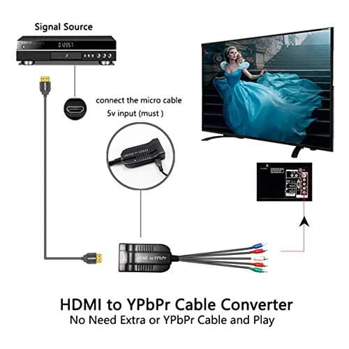 Wiistar HDMI to Component YPbPr Converter HDMI to Male 5RCA Component | Supports 480p to 1080p, Easy Setup thumbnail 4