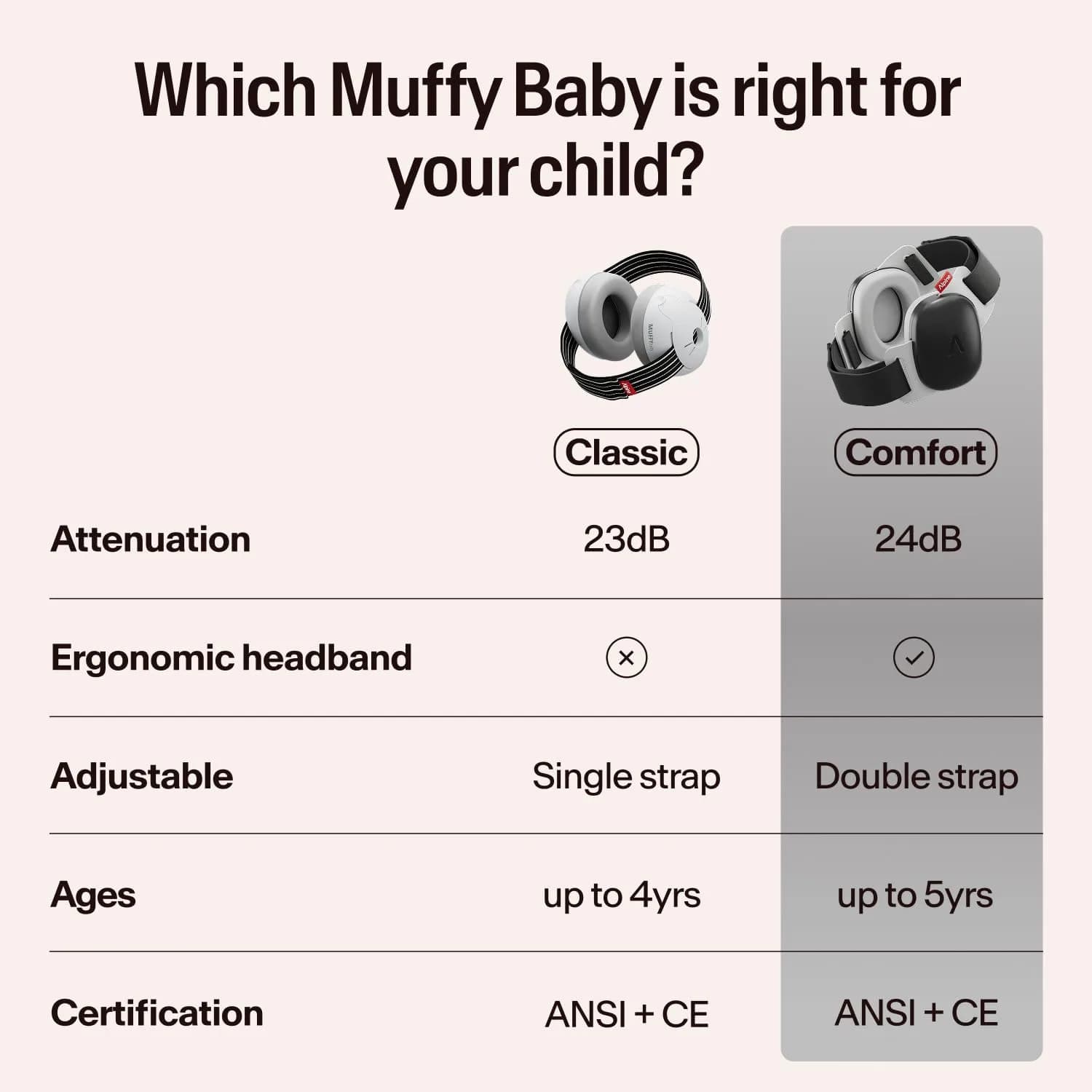 Alpine Muffy Baby Ear Protection Earmuffs for Babies & Toddlers up to 4 Years | CE & ANSI Certified Noise Reduction - view 9