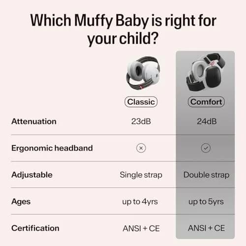 Alpine Muffy Baby Ear Protection Earmuffs for Babies & Toddlers up to 4 Years | CE & ANSI Certified Noise Reduction thumbnail 9