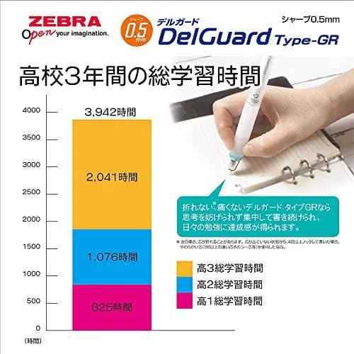 ゼブラ(ZEBRA) P-MA93-R Mechanical Pencil 0.5mm Red | High Pressure & Grip Protection thumbnail 5