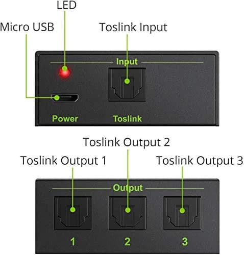 LiNKFOR 3 Port Toslink Splitter with 4pcs 6ft Optical Cables | Supports Dolby-AC3 DTS, Long Distance Transmission thumbnail 3
