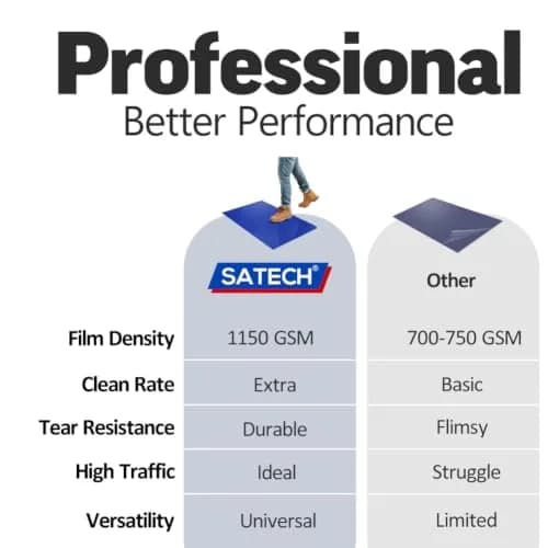 SATECH Sticky Tacky Adhesive Mat 36" x 45" Blue (Case of 4 Mats, 30 Sheets Each) | Cleanroom Lab Hospital Pet Use thumbnail 2