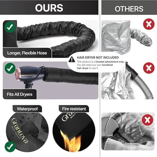 Granteva Large Hooded Hair Dryer Attachment with Headband for Curly Hair, Speeds Drying Time, Deep Conditioning At Home thumbnail 7