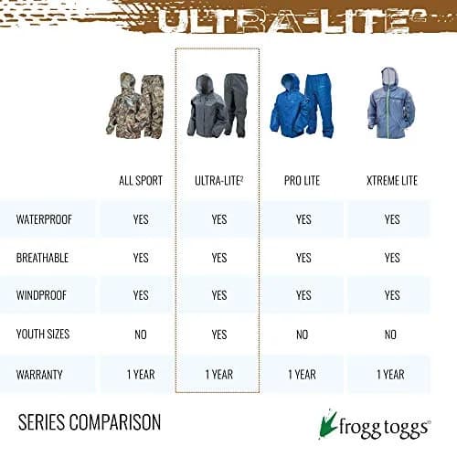 FROGG TOGGS Ultra-Lite2 Poncho Carbon Black | Waterproof Breathable Rain Gear for Indian Monsoons thumbnail 8