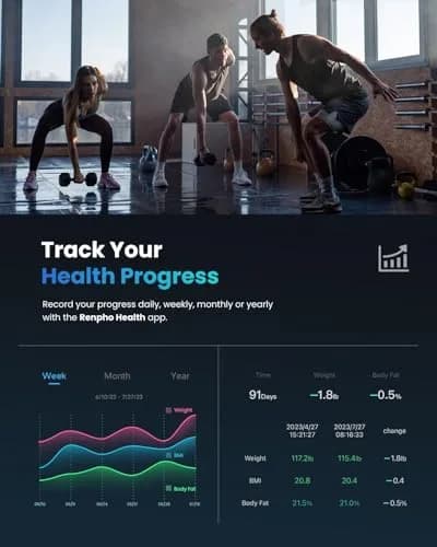 RENPHO Digital Smart Scale, BMI & Body Fat, Bluetooth, 13 Metrics, App Sync, 26cm (10.2") | Accurate Body Composition Tracking thumbnail 3