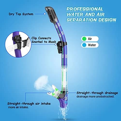 Greatever Snorkeling Gear for Adults Kids | Panoramic Anti-Fog Dry Snorkel Mask Set thumbnail 3