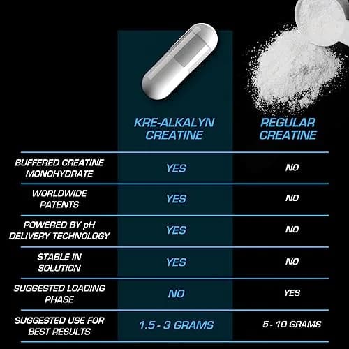 EFX Sports Kre-Alkalyn EFX pH-Correct Creatine Monohydrate Pill Supplement 180 Veggie Capsules | Vegan Friendly Strength & Muscle Growth thumbnail 6