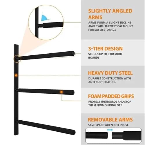 Yes4All Heavy Duty Steel Wall Mount Paddle Board Rack, Store & Display Up to 3 Boards, 34.25" x 5.51" x 3.54" thumbnail 3