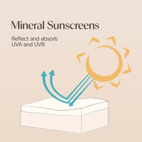 Aveeno Kids Continuous Protection Mineral Sunscreen Lotion SPF 50, 90ml (3 fl. oz) | Broad Spectrum UVA/UVB Protection for Sensitive Skin thumbnail 6