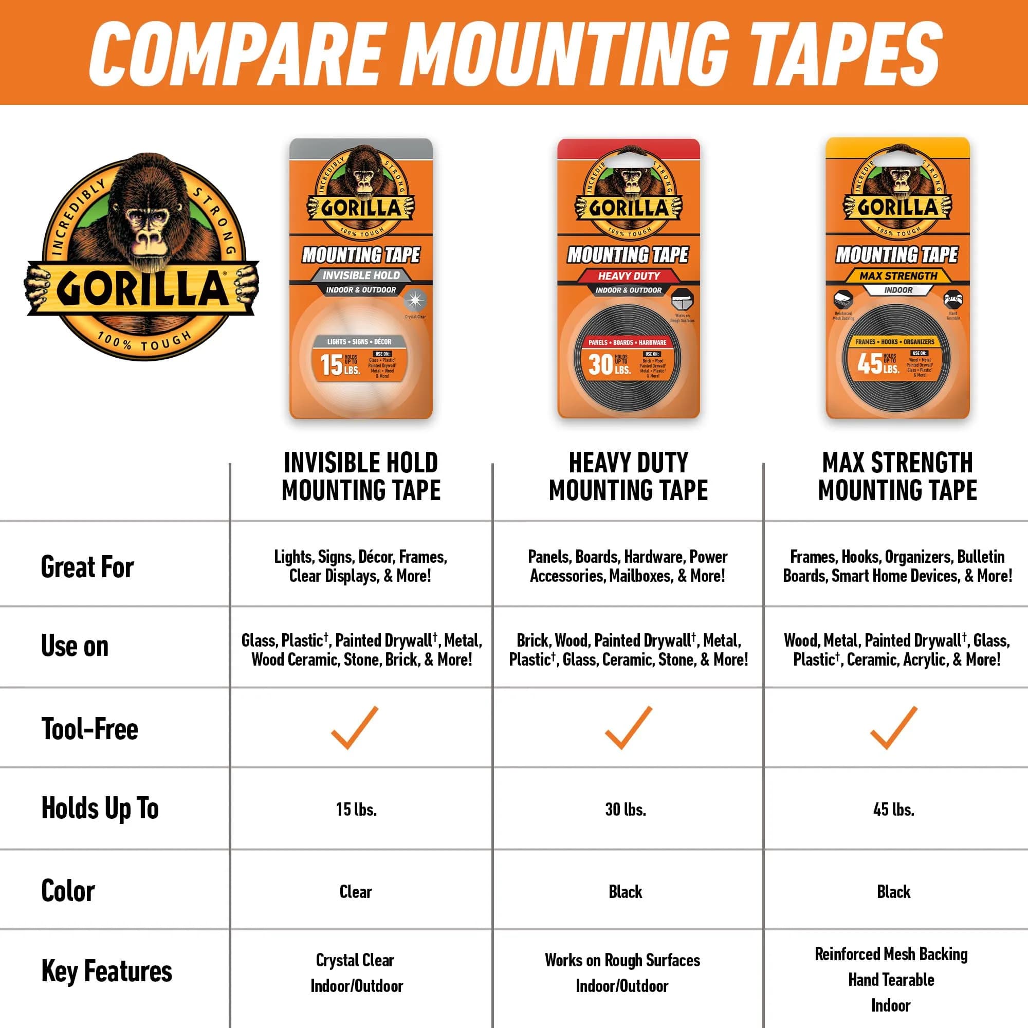 Gorilla Invisible Hold Mounting Tape Clear Double Sided Adhesive - 150 Inches Long | Permanent Indoor Outdoor Hanging - view 8