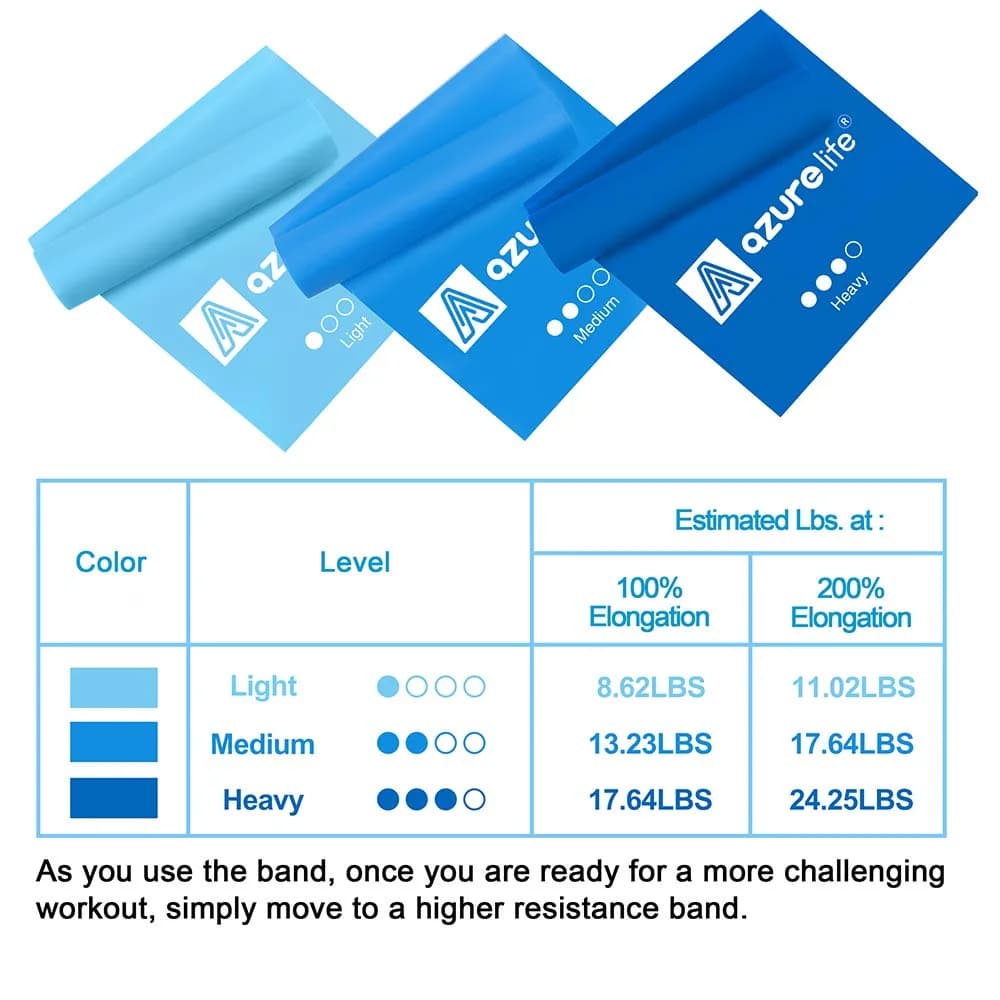 A AZURELIFE Non-Latex Resistance Bands Set - 3 Levels, 5.9ft Long x 6in Wide | Professional Exercise Bands for Therapy & Strength Training - view 5