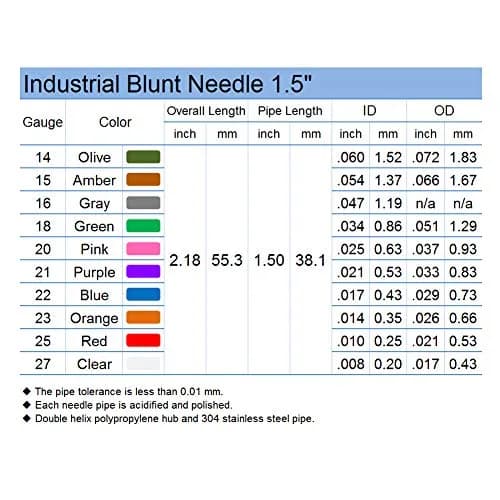 SANANTS 14 Gauge Blunt Tip Dispensing Needles 1.5in (3.8cm) Luer Lock, Olive, 50 Pcs | Industrial Precision Applicator thumbnail 4