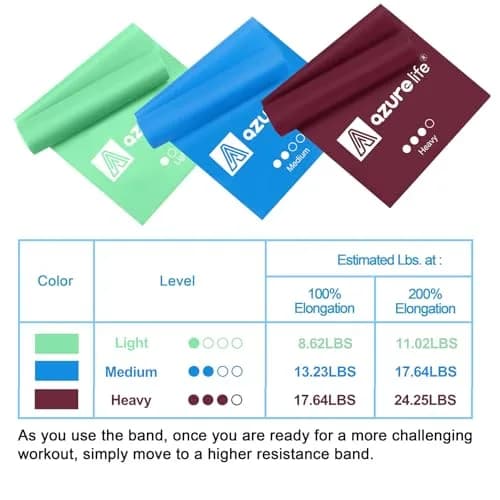 A AZURELIFE Resistance Bands Set - 3pc Long Latex-Free Exercise Bands for Therapy, Yoga, Pilates, Strength Training (5 ft x 6 in) thumbnail 4