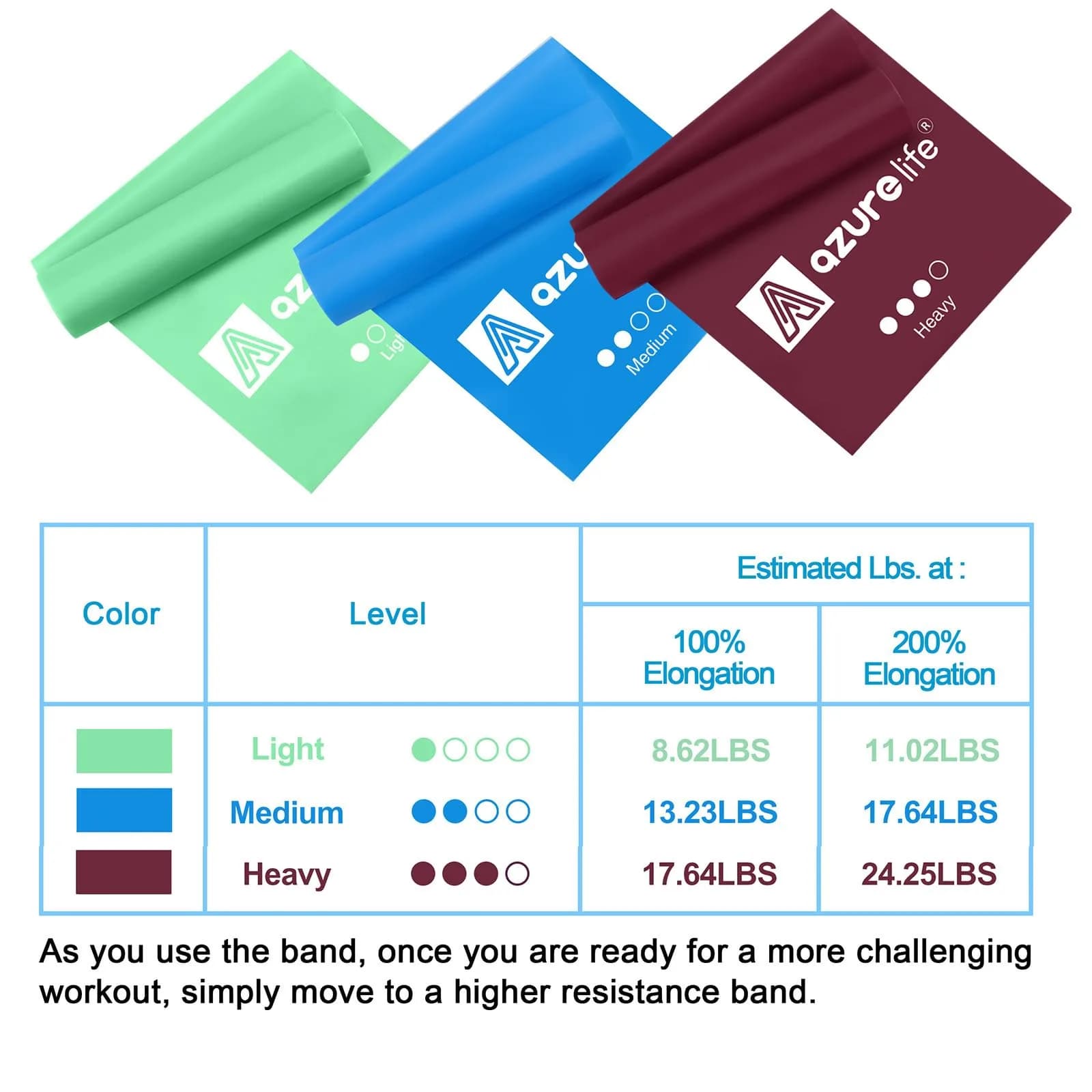 A AZURELIFE Resistance Bands Set - 3pc Long Latex-Free Exercise Bands for Therapy, Yoga, Pilates, Strength Training (5 ft x 6 in) - view 4