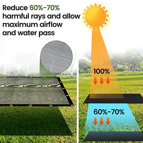 WindscreenSupplyCo 8 x 16 FT Heavy Duty Mesh Tarp Shade Cloth 60-70% | UV Resistant, Durable Shade for Gardens & Construction thumbnail 4