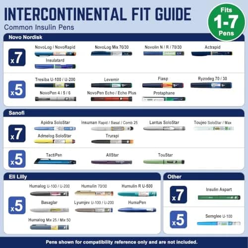 DISONCARE Intercontinental GLP-1 & Insulin Cooler 74H | TSA Approved Travel Case with Handle Ring thumbnail 4