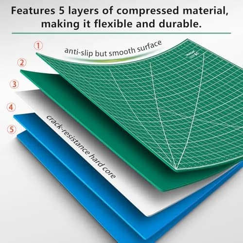 WORKLION 24" x 36" Self Healing PVC Cutting Mat, Double Sided, Gridded for Sewing & Crafting (93.5 x 63cm) thumbnail 3
