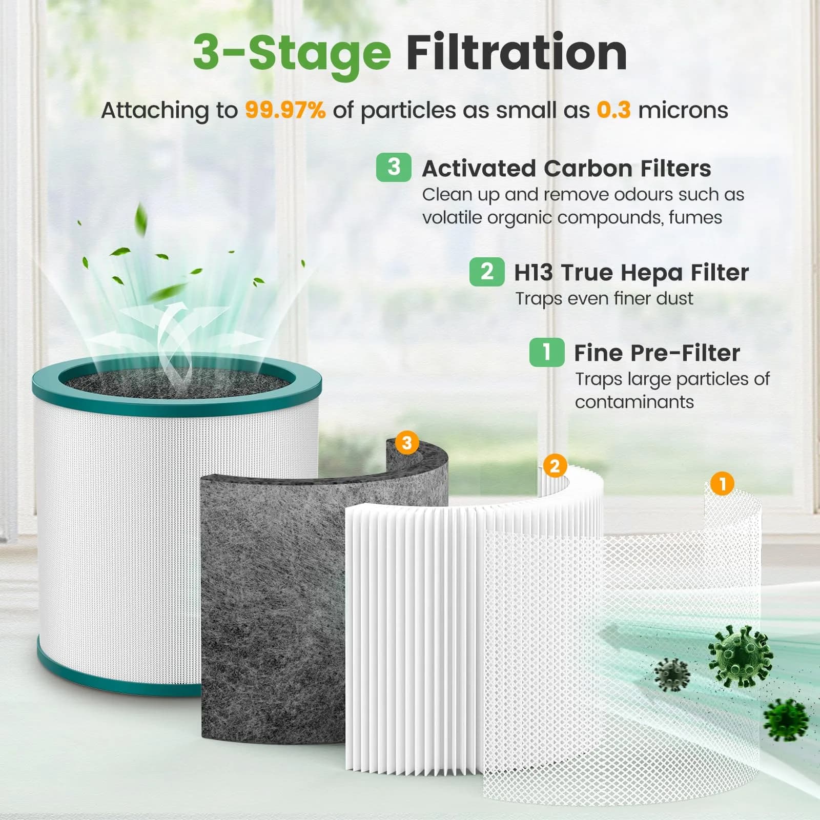 Colorfullife Replacement Air Purifier Filter for Dyson TP01, TP02, TP03, BP01 | 2-Pack True HEPA & Carbon - view 5
