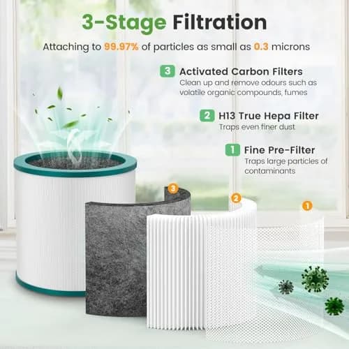Colorfullife Replacement Air Purifier Filter for Dyson TP01, TP02, TP03, BP01 | 2-Pack True HEPA & Carbon thumbnail 5