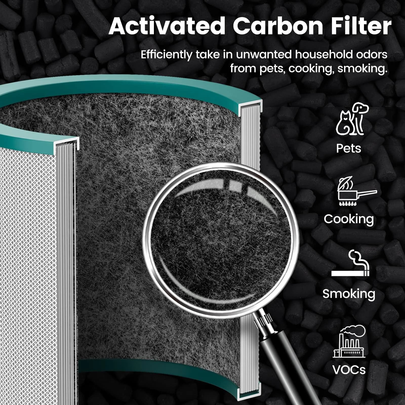 Colorfullife Replacement Air Purifier Filter for Dyson TP01, TP02, TP03, BP01 | 2-Pack True HEPA & Carbon - view 6
