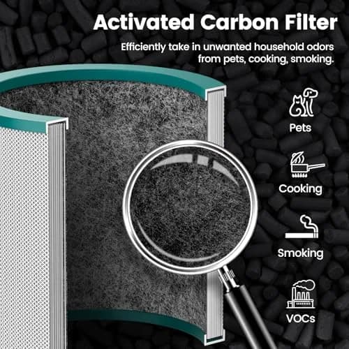 Colorfullife Replacement Air Purifier Filter for Dyson TP01, TP02, TP03, BP01 | 2-Pack True HEPA & Carbon thumbnail 6