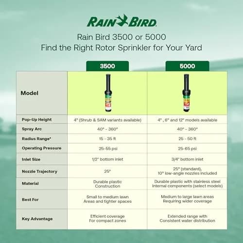 Rain Bird 5000 Rotor with Nozzle Tree 10 Pack | Adjustable, Durable, Professional Irrigation System thumbnail 6