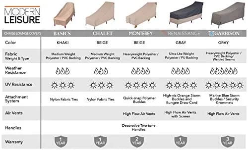 MODERN LEISURE Chalet Patio Chaise Lounge Outdoor Cover 65 x 28 x 29 inches | Water-Resistant thumbnail 4