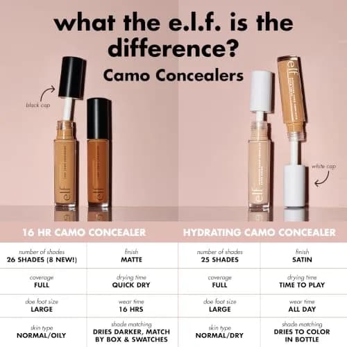 e.l.f. 16HR Camo Concealer Tan Walnut 6ml (0.2 Fl Oz) | Full Coverage Matte Finish thumbnail 4