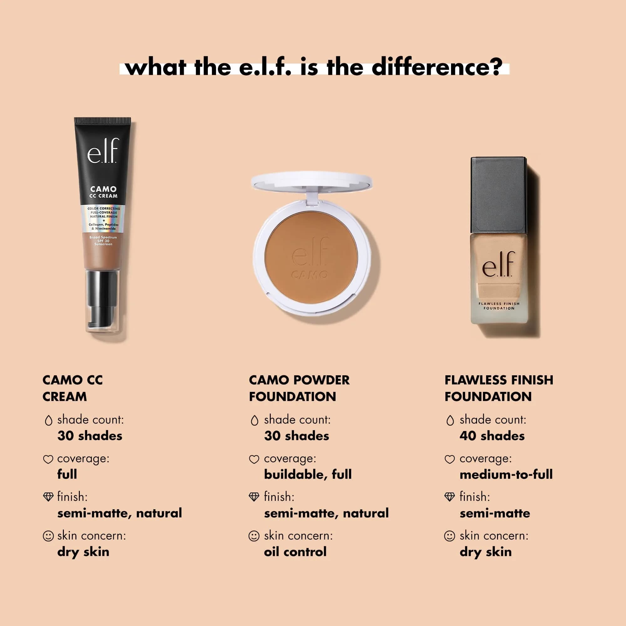 e.l.f. Flawless Satin Foundation Lightweight & Medium Coverage Linen 20ml (0.68 Fl Oz) | Semi-Matte Finish - view 3