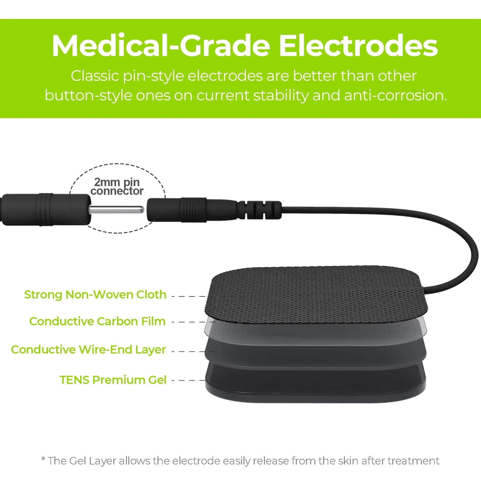AUVON TENS Unit Electrode Pads - Black, 2" Square, Pack of 20 - view 4