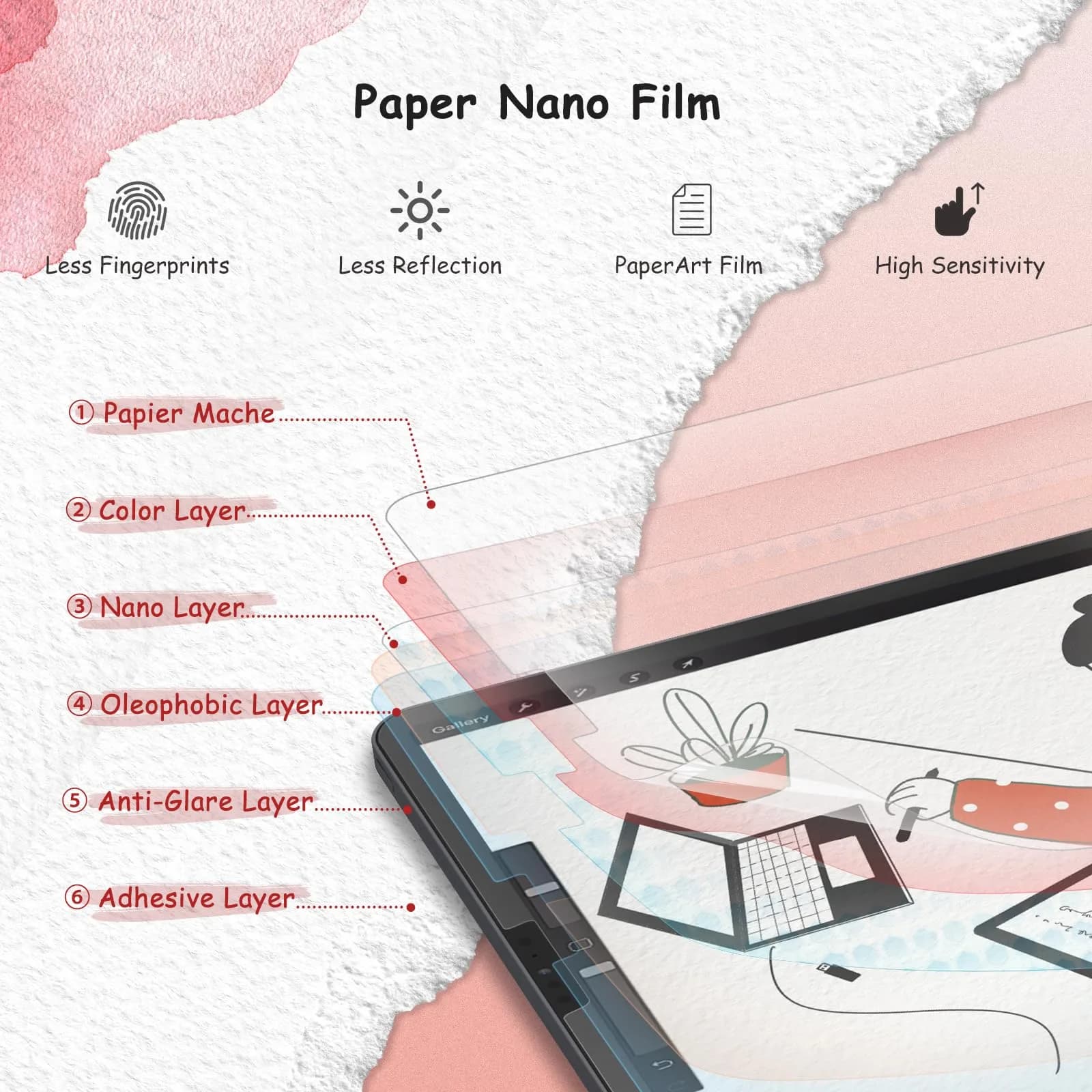 bersem 2 Pack Paperfeel Screen Protector for iPad Pro 12.9 Inch (6th/5th/4th/3rd Gen) - view 3