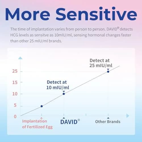 DAVID Home Pregnancy Test Kit, 6 Tests (3 Pens + 3 Crystal Sticks) | Early Detection & High Sensitivity thumbnail 5