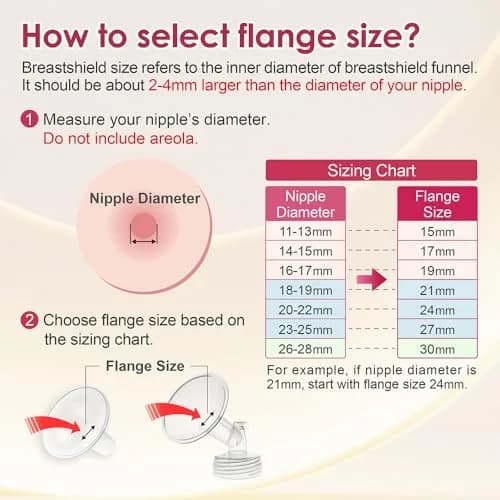 NENESUPPLY 19mm Flanges & Duckbill Valves for Spectra S1/S2 Pumps, 2-Pack | BPA-Free Food-Grade Silicone thumbnail 2