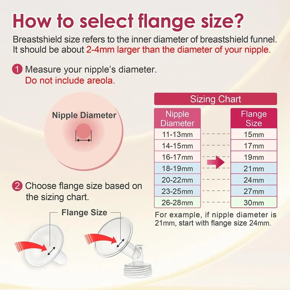 Nenesupply 21mm Flanges & Duckbill Valves for Spectra Breastpump | 2 Count (Pack of 1) thumbnail 2