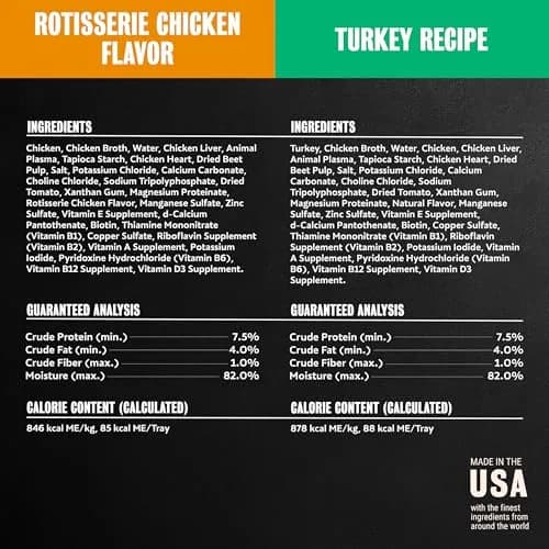 Cesar Filets in Gravy Wet Dog Food Poultry Mix 3.5 oz | Made in USA with Natural Ingredients thumbnail 7