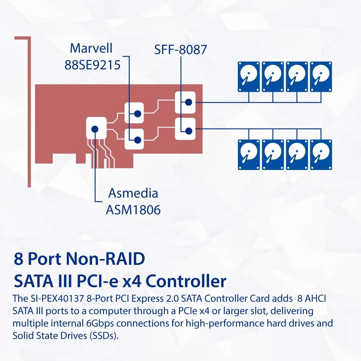 Syba 8 Port SATA III PCI-e x4 Expansion Card for FreeNAS & ZFS RAID - SI-PEX40137 thumbnail 4